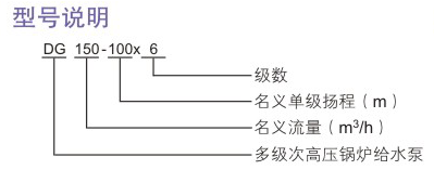 DG型次高壓鍋爐給水泵型號說明