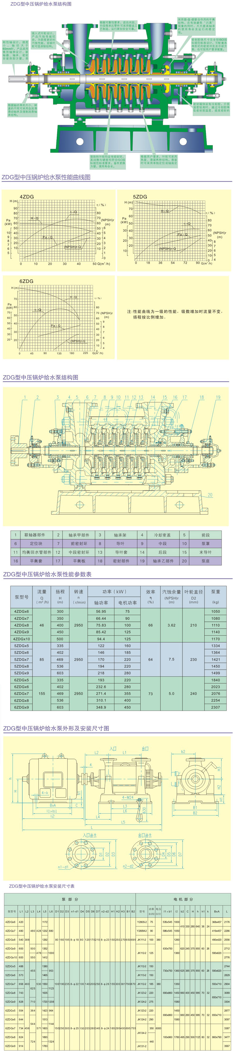 ZDG型中壓鍋爐給水泵結構參數