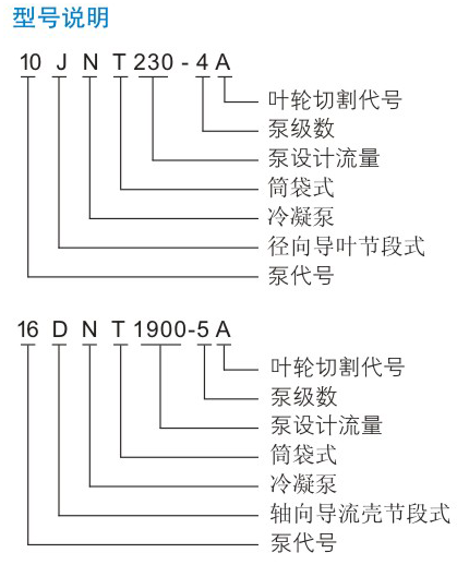 DNT型凝結(jié)水泵型號(hào)說(shuō)明