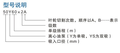 型號說明