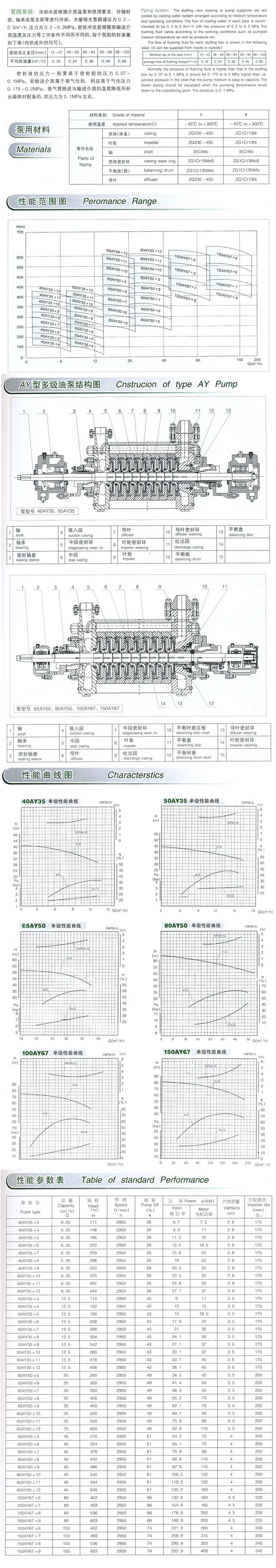 結構參數