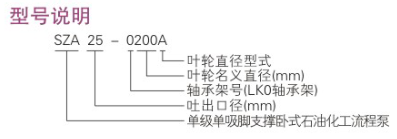 ZA型石油化工流程泵型號(hào)說明