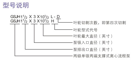 GSJH型石油化工流程泵型號(hào)說(shuō)明